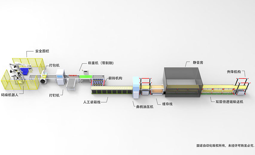 紙箱包裝流水線
